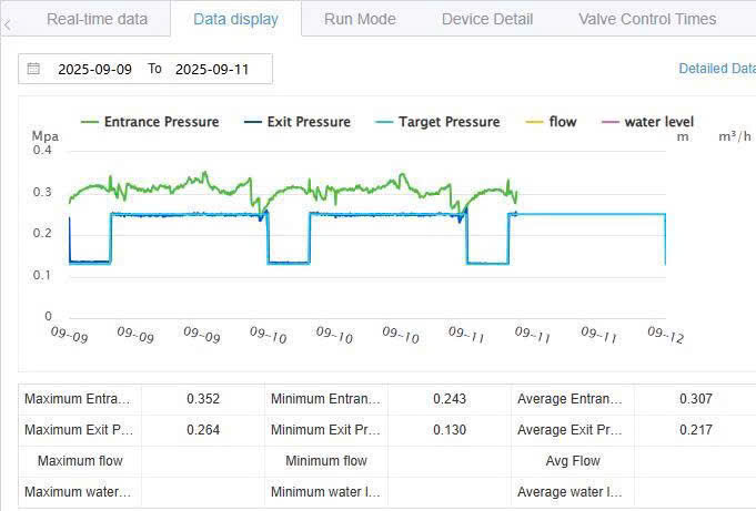 VAN ĐIỀU ÁP/ GIẢM ÁP ĐIỀU KHIỂN TỪ XA 